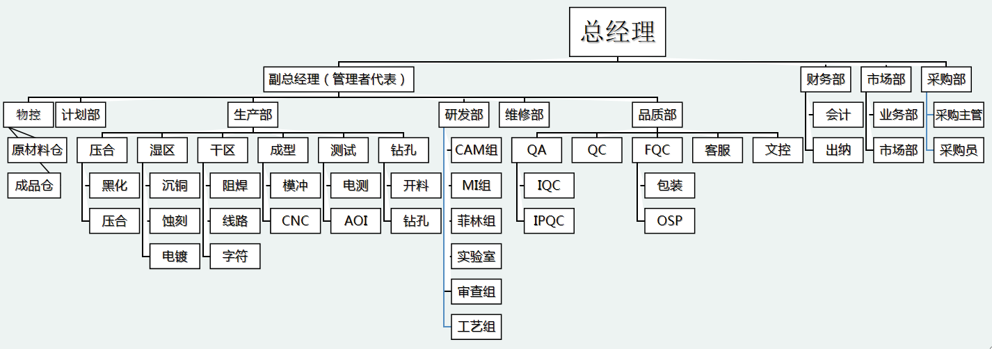 公司组织架构图